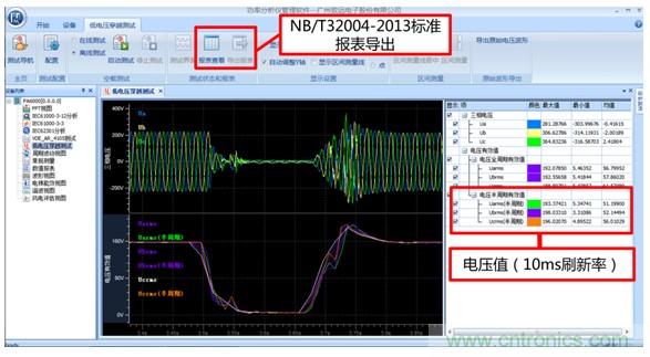 光伏逆變器特有功能測(cè)試，你了解多少？