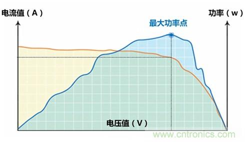 光伏逆變器特有功能測(cè)試，你了解多少？