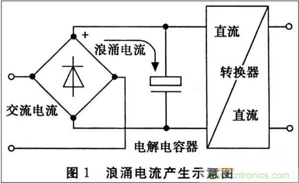 抑制開關(guān)電源浪涌，且看軟啟動電路顯神通！