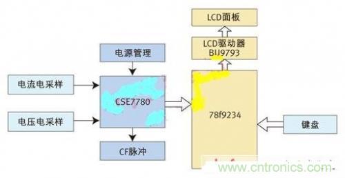 專家授課了！教你輕松設(shè)計智能節(jié)能插座
