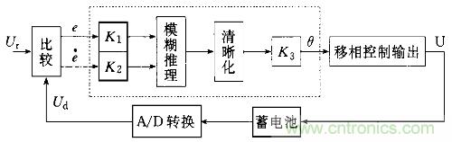 一網(wǎng)打盡！快速充電技術(shù)大集錦