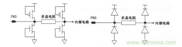 常見ESD的保護結(jié)構(gòu)和等效電路。