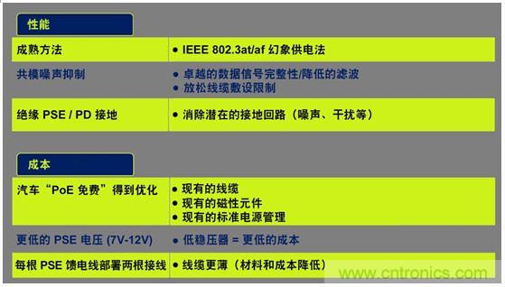 市場分析：有源以太網(wǎng)“走進(jìn)”汽車應(yīng)用，系統(tǒng)成本無增加？