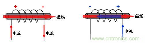 選型必備：淺談電感器是如何工作的？