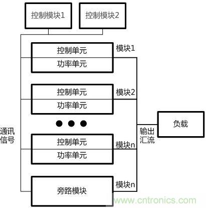 兩種典型模塊化UPS的對比分析，哪個技高一籌？