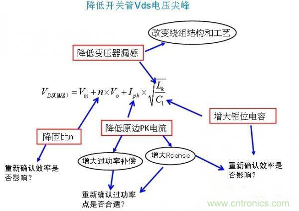 反激開關(guān)管Vds電壓尖峰波形，5大獨門絕技全搞定！