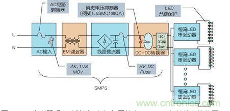 LED街道照明電路舉例，包括與開關電源(SMPS)相關的保護裝置