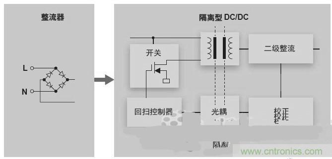 反激LED驅(qū)動就真的穩(wěn)定嗎？為什么PFC調(diào)節(jié)效果好？