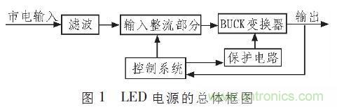 “甩脫”電解電容，優(yōu)化LED驅動電路設計
