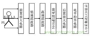 電路簡單的心電采集儀設計，家人不再擔心！