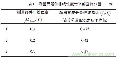 單相光伏并網(wǎng)逆變器直流注入問(wèn)題從何說(shuō)起？如何有效抑制？