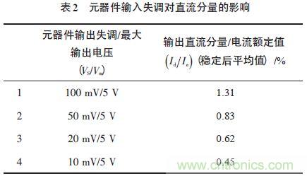 單相光伏并網(wǎng)逆變器直流注入問(wèn)題從何說(shuō)起？如何有效抑制？