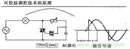 “一網(wǎng)打盡”LED調(diào)光技術(shù)，沒有你不知道的