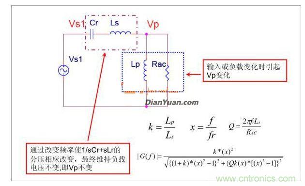 半橋LLC電路中的波形從何而來？