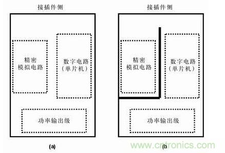 分隔開的地平面有時(shí)比連續(xù)的地平面有效，圖b)接地布線策略比圖a) 的接地策略理想