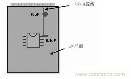 在模擬和數字PCB設計中，旁路或去耦電容(1mF)應盡量靠近器件放置。供電電源去耦電容(10mF)應放置在電路板的電源線入口處。所有情況下，這些電容的引腳都應較短