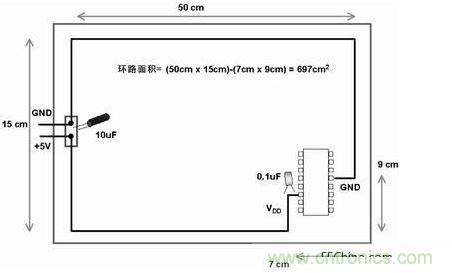 在此電路板上，使用不同的路線來布電源線和地線，由于這種不恰當的配合，電路板的電子元器件和線路受電磁干擾的可能性比較大