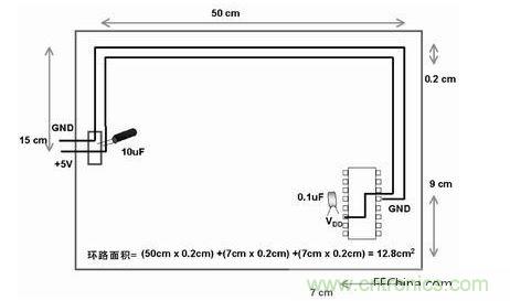 在此單面板中，到電路板上器件的電源線和地線彼此靠近。此電路板中電源線和地線的配合比圖2中恰當。電路板中電子元器件和線路受電磁干擾(EMI)的可能性降低了679/12.8倍或約54倍