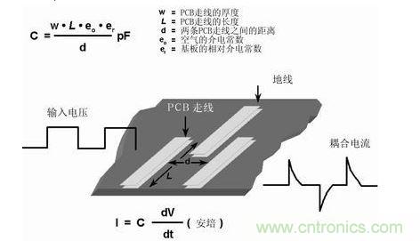 在PCB上布兩條靠近的走線，很容易形成寄生電容。由于這種電容的存在，在一條走線上的快速電壓變化，可在另一條走線上產生電流信號