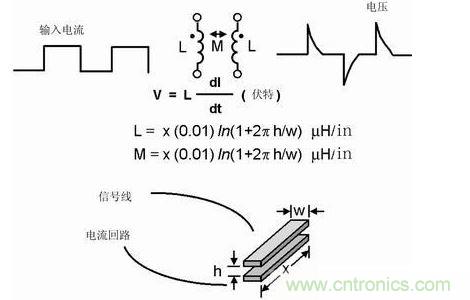 如果不注意走線的放置，PCB中的走線可能產生線路感抗和互感。這種寄生電感對于包含數字開關電路的電路運行是非常有害的