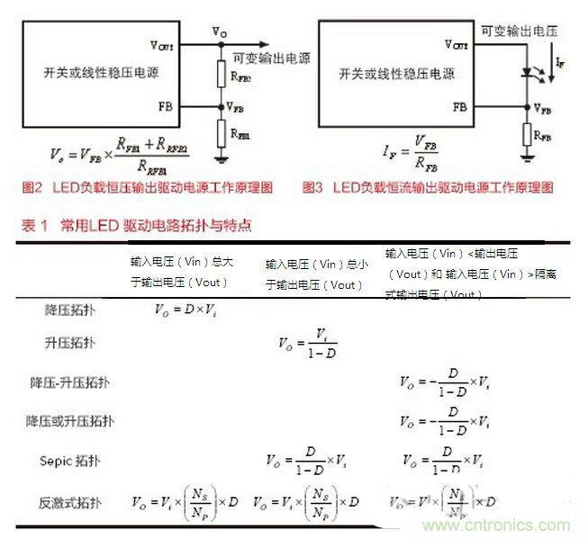 要想摸透LED驅(qū)動(dòng)設(shè)計(jì)，必須掌握的技術(shù)都在這里