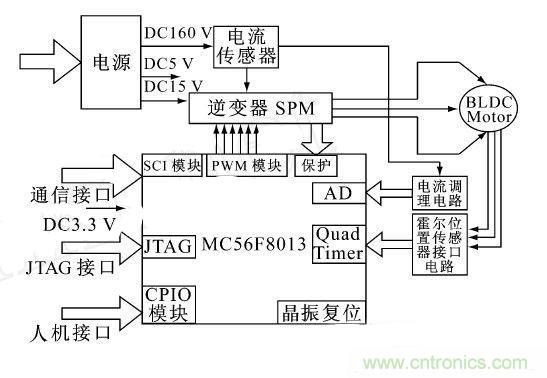 讓無(wú)刷直流電機(jī)玩轉(zhuǎn)醫(yī)療器械！手術(shù)電鋸大顯身手