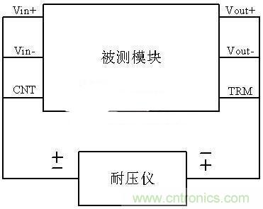 是哪個缺失的環(huán)節(jié)導(dǎo)致打電話被電死“的慘??？