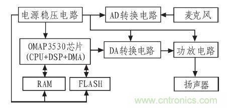 家庭監(jiān)護(hù)機(jī)器人有突破！語音識別系統(tǒng)“箭在弦上”