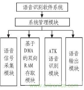 家庭監(jiān)護(hù)機(jī)器人有突破！語音識別系統(tǒng)“箭在弦上”