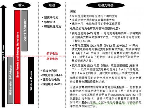 新型能源的崛起，電池管理再度“升級”