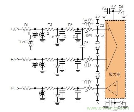 典型ECG前端除顫器保護(hù)電路。LA = 左臂；RA = 右臂；RL = 右腿。