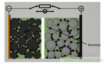 手機電池寒冷時為什么總充電？