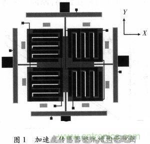 微機械、雙軸的電容式加速度傳感器的“升級再造”