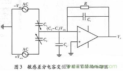 微機械、雙軸的電容式加速度傳感器的“升級再造”