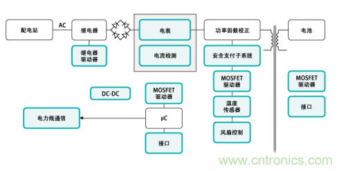 電動(dòng)車的充電設(shè)備還能隱藏？技術(shù)帝為你解答