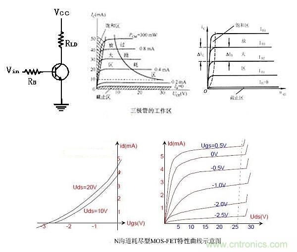 曝光：三極管開關(guān)電源中如何選取基級(jí)電阻？