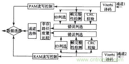 國(guó)家重點(diǎn)科研項(xiàng)目:無(wú)線分布式采集系統(tǒng)的設(shè)計(jì)實(shí)現(xiàn)