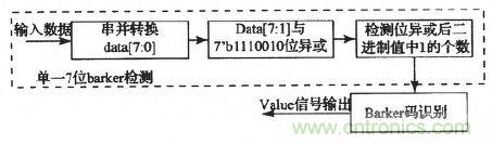 國(guó)家重點(diǎn)科研項(xiàng)目:無(wú)線分布式采集系統(tǒng)的設(shè)計(jì)實(shí)現(xiàn)