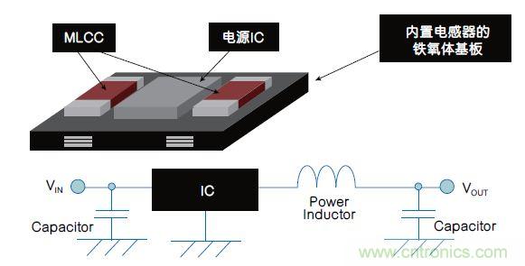 各有千秋！專為可穿戴設(shè)備打造的電源管理解決方案