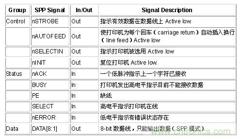 接口知識(shí)匯總：話說(shuō)接口是如何聯(lián)絡(luò)主機(jī)和外設(shè)的？