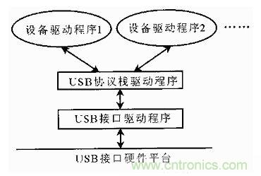 接口知識(shí)匯總：話說(shuō)接口是如何聯(lián)絡(luò)主機(jī)和外設(shè)的？