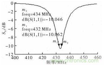 超小型、超高頻段的RFID標簽PCB天線的設(shè)計