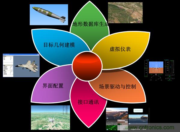技術(shù)漫談：如何看待三維虛擬現(xiàn)實(shí)技術(shù)？