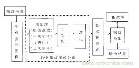 黑客竟能從手指照片復(fù)制指紋，指紋識別還安全嗎？