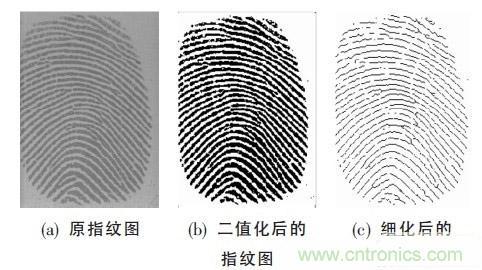 黑客竟能從手指照片復(fù)制指紋，指紋識別還安全嗎？