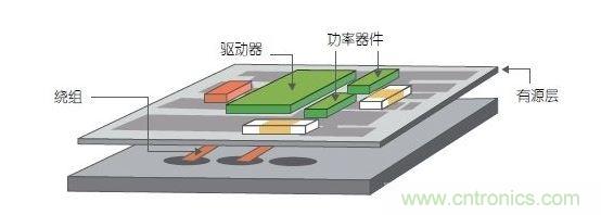 采用多層PCB中的嵌入式繞組以及帶集成式有源銅層的多層鐵氧體基板。