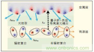 提升可見光通信系統(tǒng)性能，發(fā)展LED器件才是“硬道理”