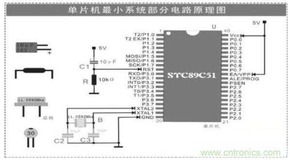 大牛解析單片機(jī)最小系統(tǒng)的組成電路，學(xué)單片機(jī)的看過來