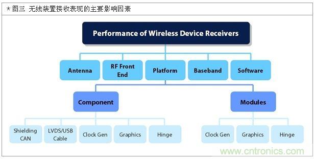 降低無線通訊噪聲干擾？攻城獅能否突圍在此一舉