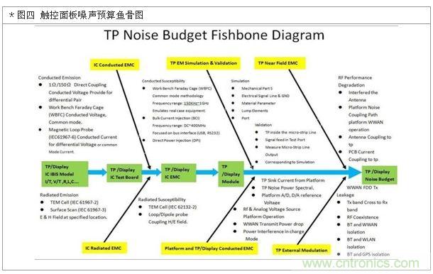 降低無線通訊噪聲干擾？攻城獅能否突圍在此一舉